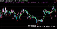 通达信赚钱主图指标公式