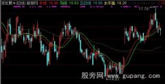 通达信L2之生命线主图指标公式