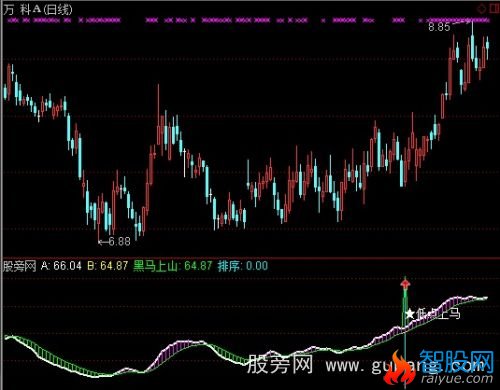 通达信黑马上山指标公式