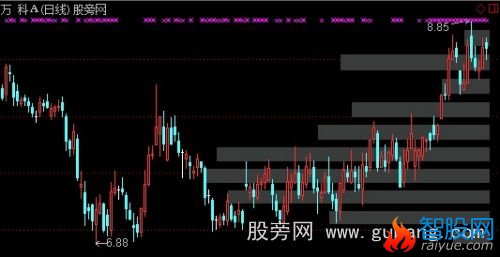 通达信成交DDR主图指标公式