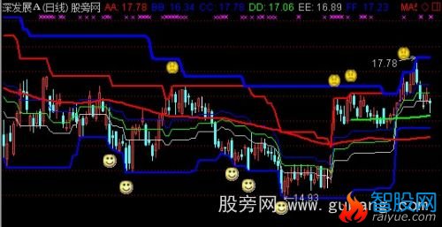 通达信唐奇安通道主图指标公式