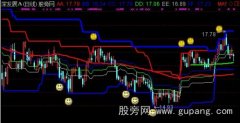通达信唐奇安通道主图指标公式