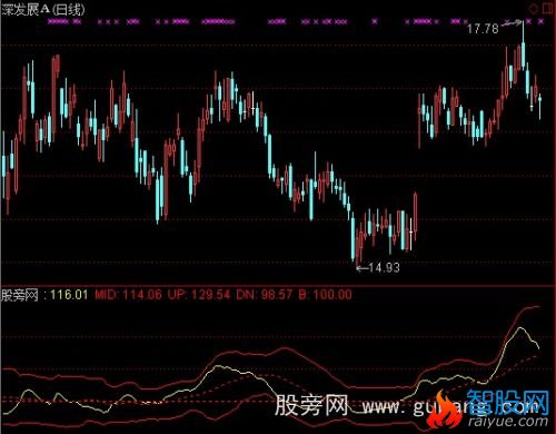 通达信OBV均量布林带指标公式