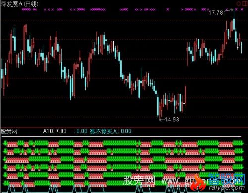 通达信涨不停买入指标公式