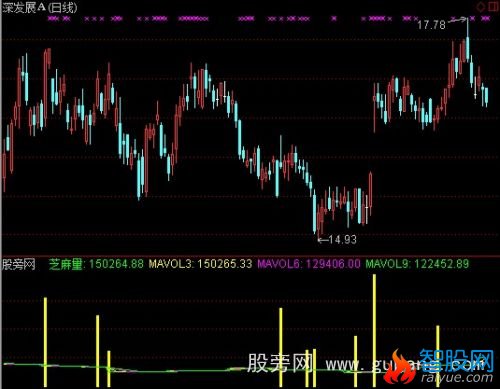 通达信1倍至6倍量指标公式