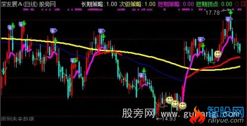 通达信股市策略主图指标公式