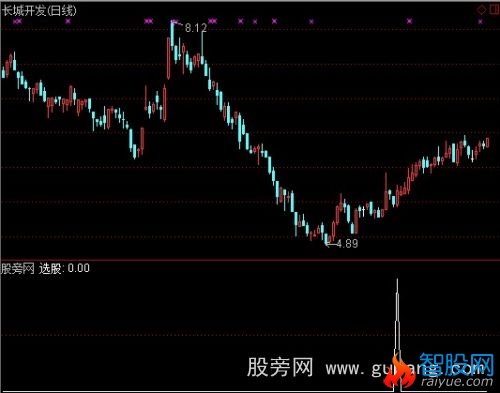 通达信大公鸡选股预警指标公式