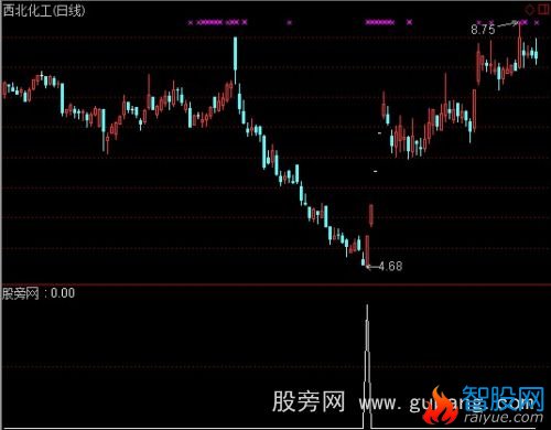 通达信千顶停板选股指标公式