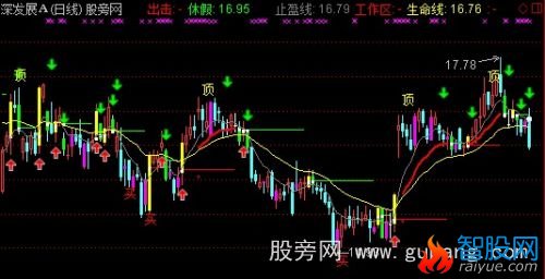 通达信三线出击主图指标公式