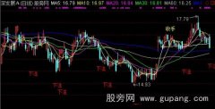 通达信收手信号主图指标公式