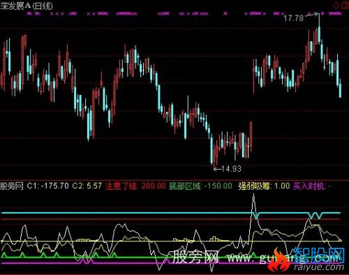 通达信强弱吸筹指标公式