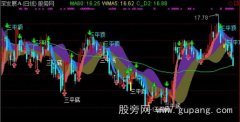 通达信三平顶买点主图指标公式