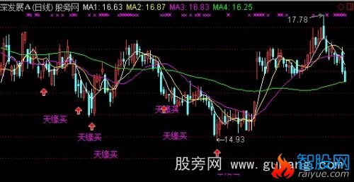 通达信天缘买主图指标公式