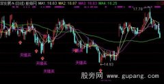 通达信天缘买主图指标公式