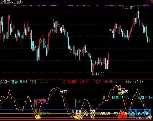 通达信龙行凤影指标公式