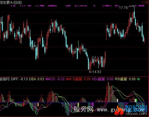 通达信三合一顶底指标公式