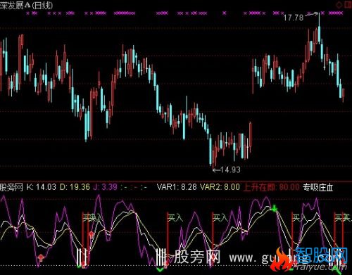 通达信非常上升指标公式