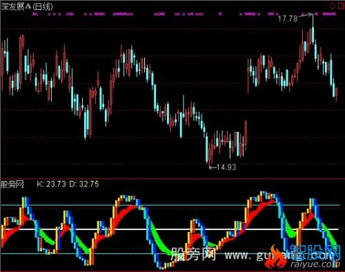 通达信KDJ变形指标公式