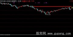 通达信洗盘杀入线主图指标公式