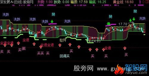 通达信上班族短线主图指标公式