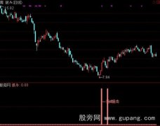 通达信牛股阻击指标公式