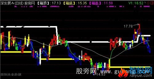 通达信来吧波段主图指标公式