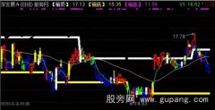 通达信来吧波段主图指标公式