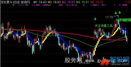 通达信来吧涨停主图指标公式