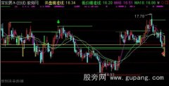 通达信精准顶底主图指标公式