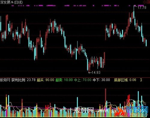 通达信成交量贴士指标公式