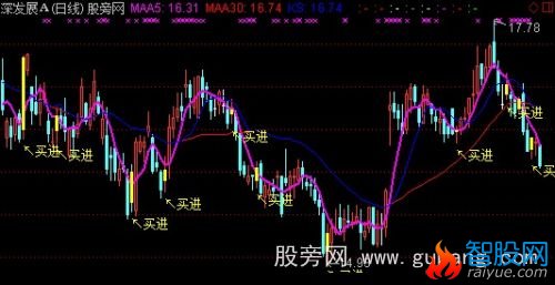 通达信十战七胜指标公式