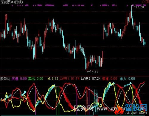 通达信绝谷杀入指标公式