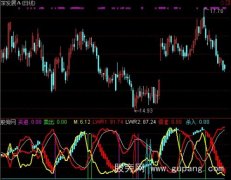 通达信绝谷杀入指标公式
