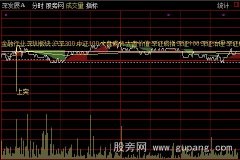 通达信分时财富主图指标公式