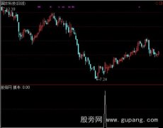 通达信飞翔抓牛股选股指标公式