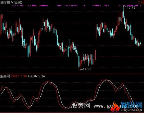 通达信乖乖豆豆指标公式