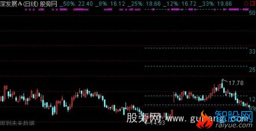 通达信涨幅测量主图指标公式