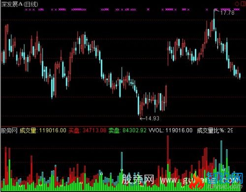 通达信DDXVOL指标公式