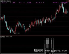 通达信选强势牛股指标公式