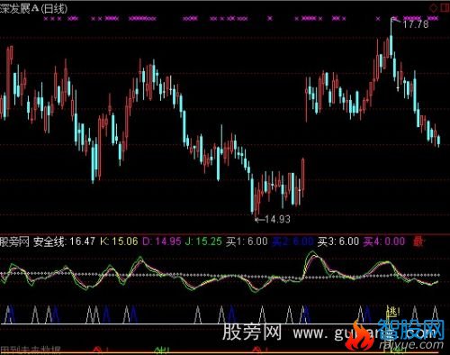 通达信最佳买入止损指标公式