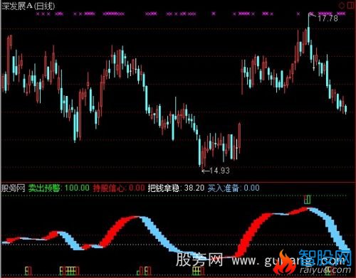 通达信把钱拿稳指标公式