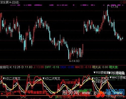 通达信RSI+KDJ+MACD共振指标公式