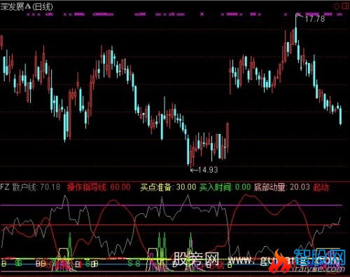 通达信散户线指标公式