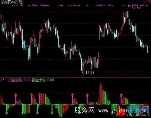 通达信机构解盘指标公式