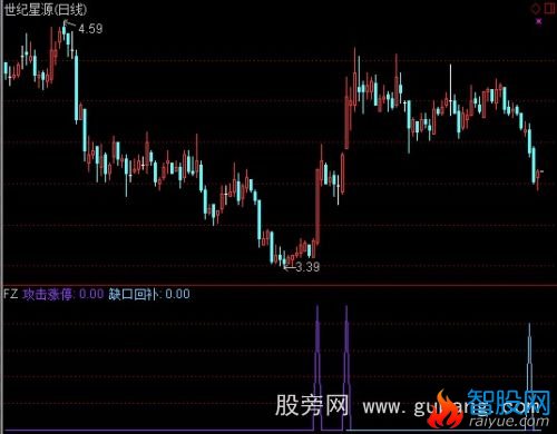 通达信攻击涨停选股指标公式