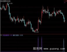 通达信攻击涨停选股指标公式