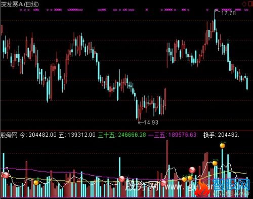 通达信看量操作指标公式