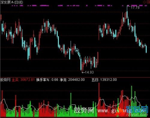 通达信庄家多空指标公式