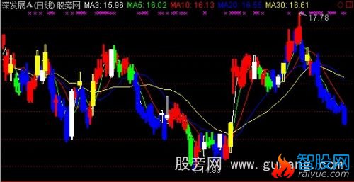 通达信买点绝了主图指标公式