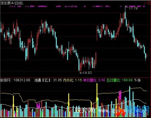 通达信布林量柱指标公式